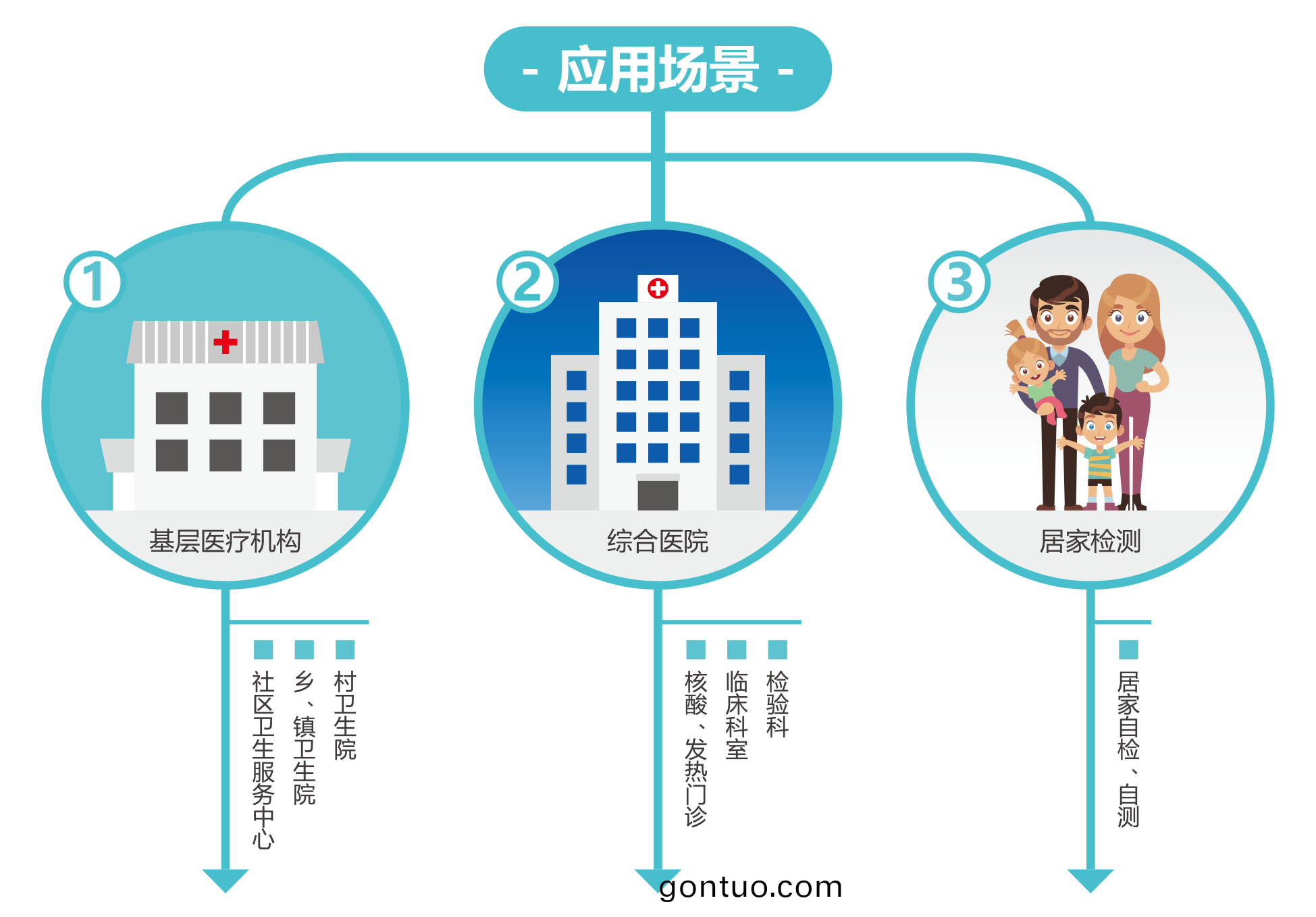 廣(guang)州(zhou)藍(lan)勃 | 新(xin)冠(guan)抗(kang)原檢測解決(jue)方案(an)